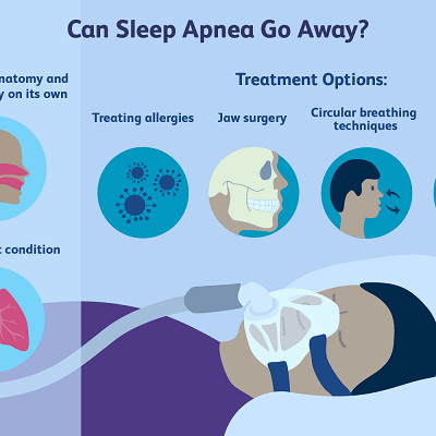 Can Sleep Apnea Be Cured?